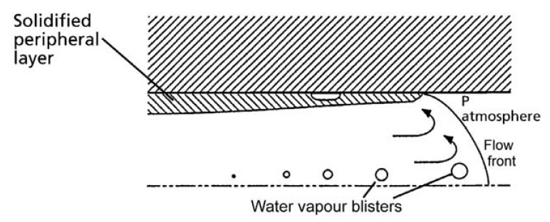Flow of water vapour blisters near the flow front