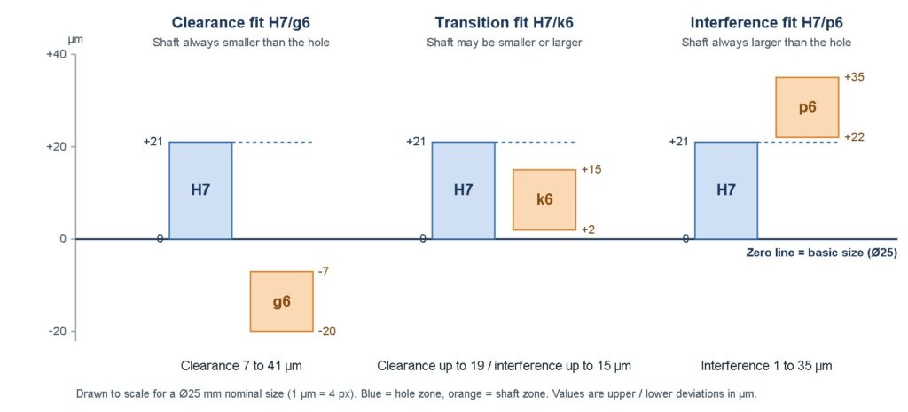 ISO 286 Chart